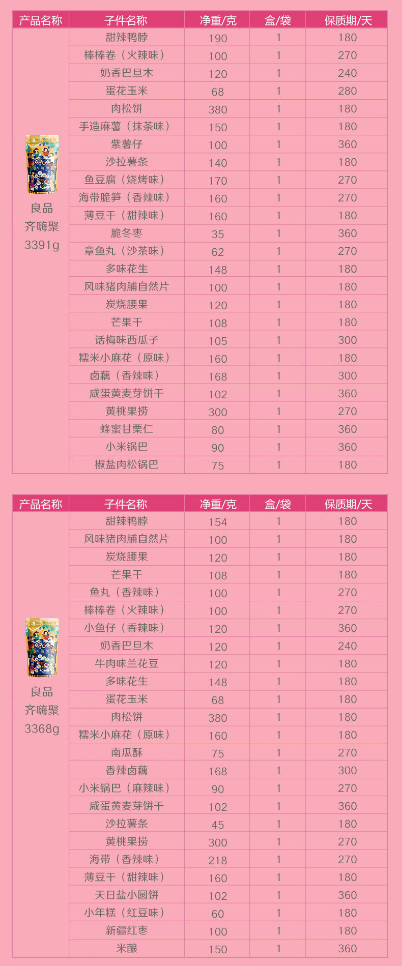良品铺子 巨型零食大礼包 6斤大份量 图8