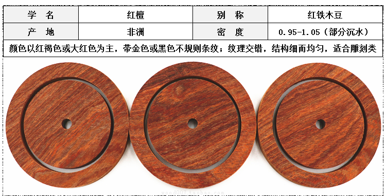 [Thường xuyên] DIY vòng tay gỗ bán thành phẩm gỗ thủ công làm bằng tay thiết kế vòng đeo tay đôi sản xuất - Vòng đeo tay Cuff vòng tay tinh lâm
