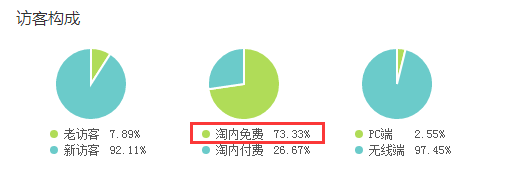 爆款的引流渠道布局工作