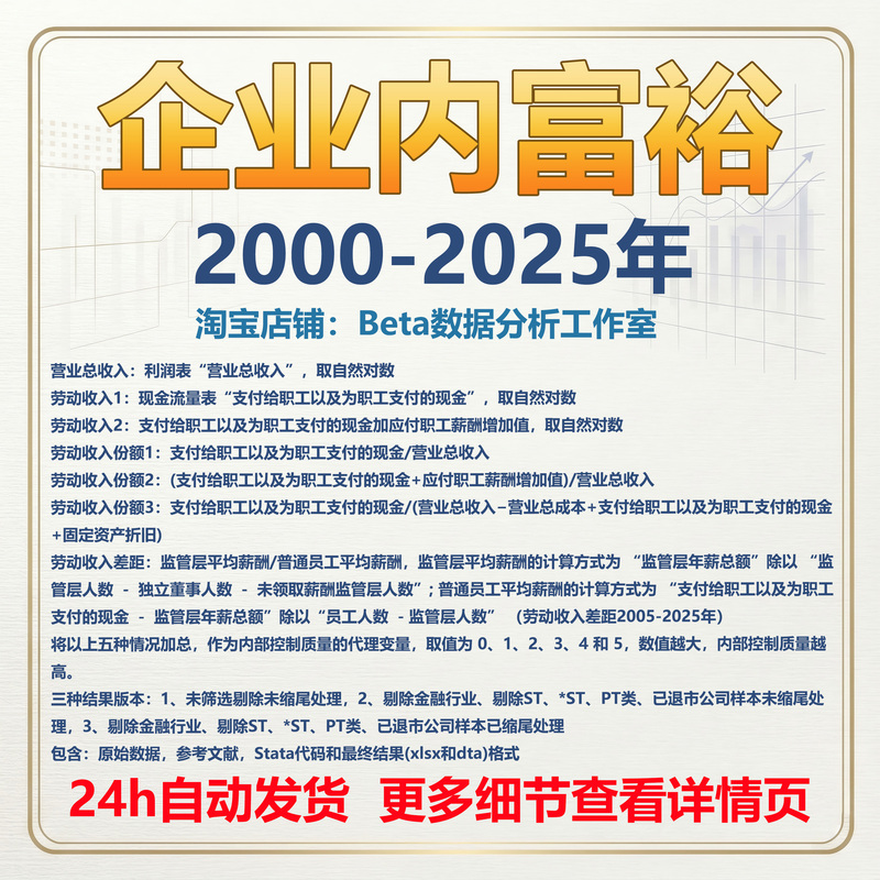 Indicators of Wealth Within Listed Companies from 2000 to 2025, Labor Income Share, Labor Income Inequality Indicators