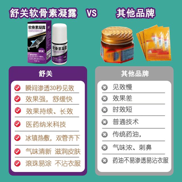 Shuguan Chondroitin Gel for Joint and Muscles Soreness Nanotechnology Waist Knee Hands and Feet External Use Nano Dr. Purple