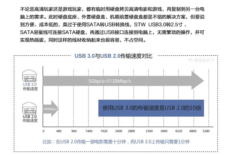 Hub USB - Ref 366646 Image 3