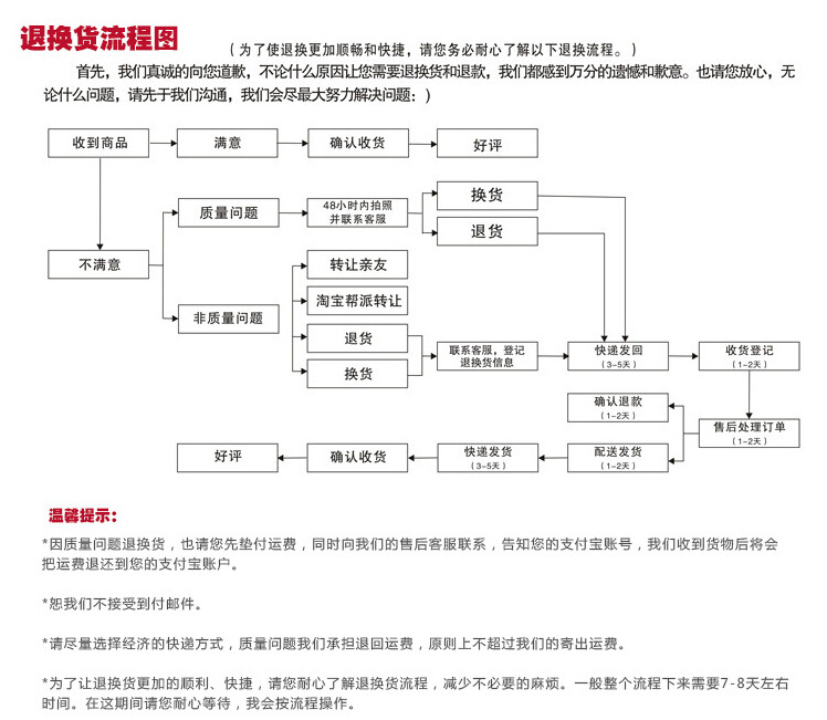 退换货流程