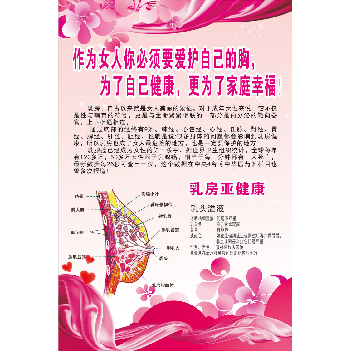 SPA馆宣传海报装饰挂图乳房保养护理美容店胸部健康中医养生