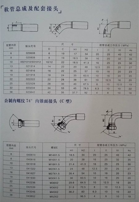 may uon ong thuy luc Ống dầu thủy lực, ống dầu cao áp, đầu khóa, lò xo bảo vệ bọc thép, ống bện dây thép, chịu nhiệt độ cao, chịu axit và kiềm phụ kiện ống thủy lực ống thủy lực chịu nhiệt