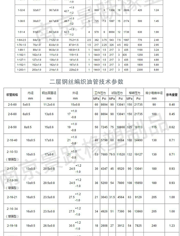 ống thủy lực alfagomma Thép không gỉ 304 ống thủy lực áp suất cao ống dầu uốn khớp hệ mét và inch khớp Bộ 3 khớp ống thép thủy lực phụ kiện ống thủy lực