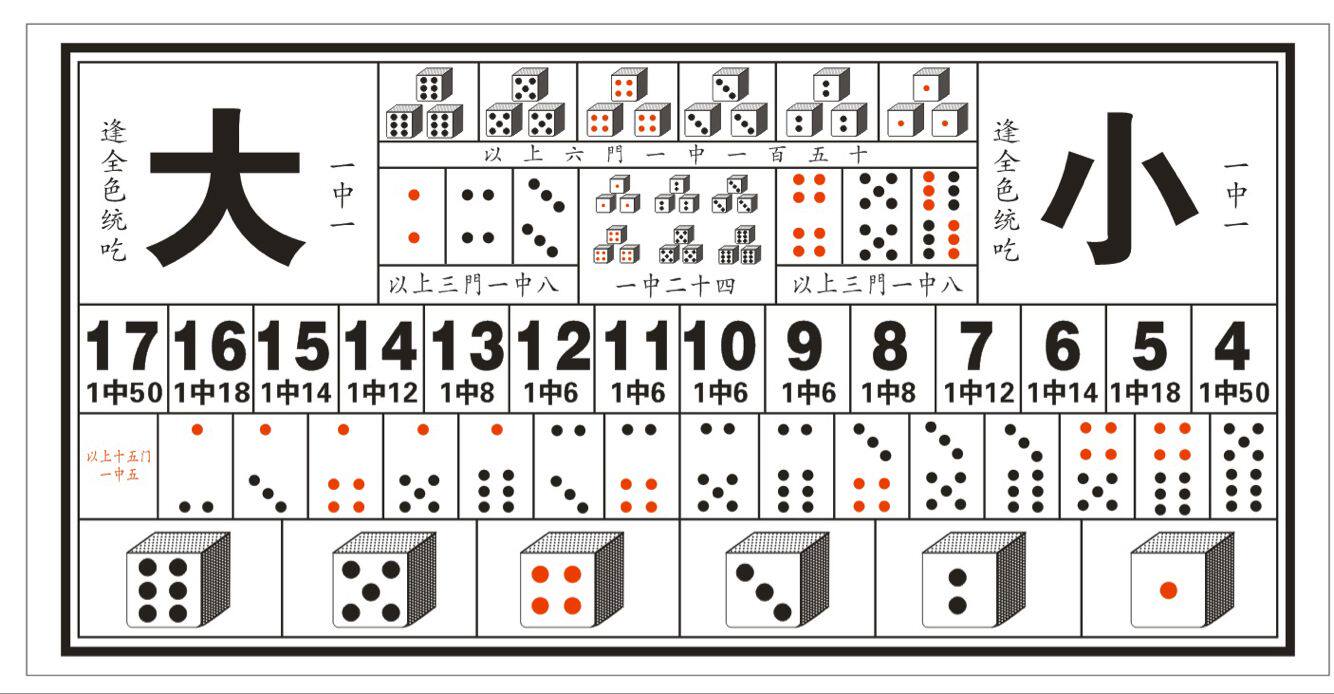 Number, size, point, drawing, canvas, waterproof, color, dice, set, gambling equipment, entertainment, betting, sieve clock