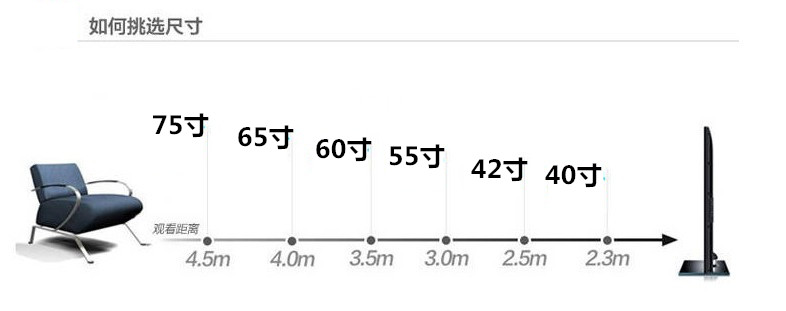 [2015爆款]42寸32寸50寸55寸60寸65寸75