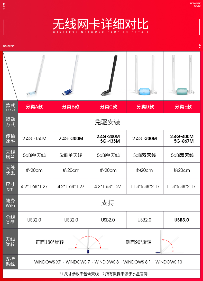 水星 免驱USB无线网卡 图1