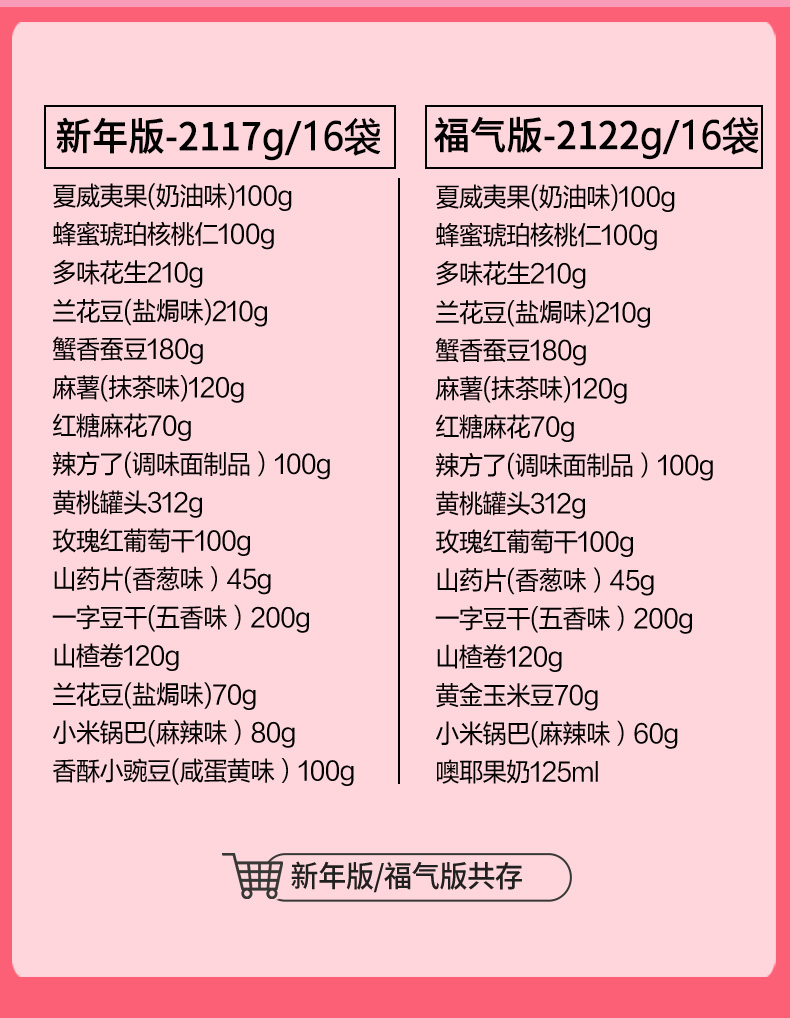百草味 抱抱兔巨型零食大礼包 2117g/16袋 图7