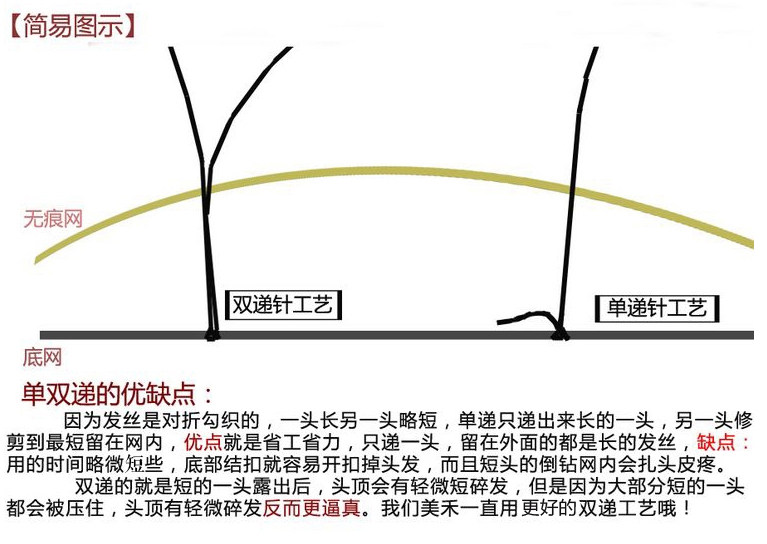 Extension mèches - Ref 225474 Image 25