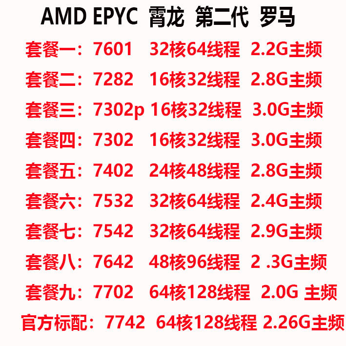 Серверный процессор AMD EPYC 7371