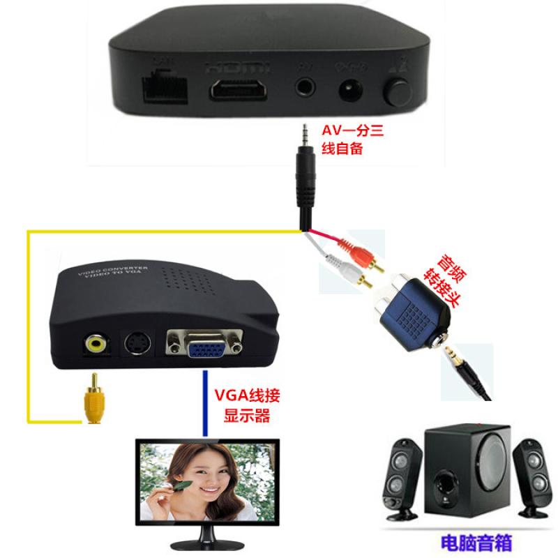 smart tv màn hình cong 4k uhd 49 inch Bộ chuyển đổi AV sang VGA Cáp set-top cáp VGA sang màn hình máy tính để xem TV - TV tivi qled samsung