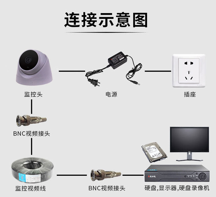 Инфракрасная камера 模拟监视摄影镜头半球型高清红外夜视室内专用广角1200线家用监视器