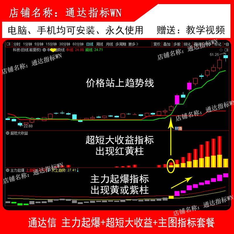 2026's Latest Tongdaxing Main Account Explosive Short-Term High-Return Secondary Chart Indicator
