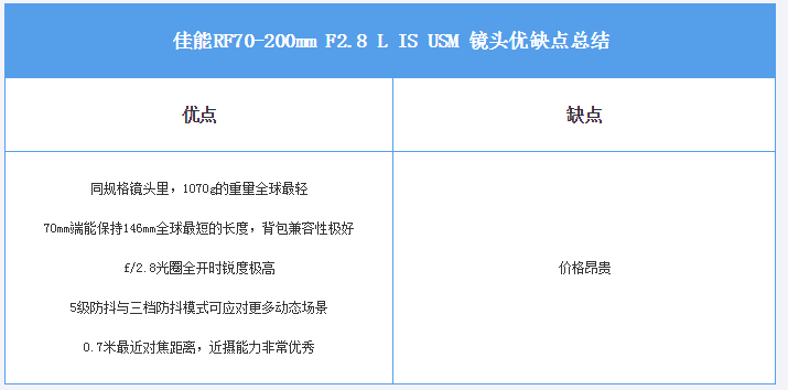 评测｜佳能RF70-200/2.8上手267