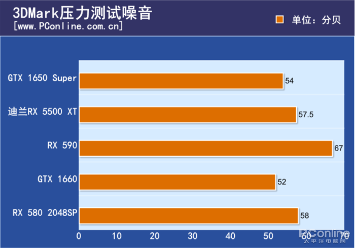 评测|迪兰RX 5500 XT X战将34