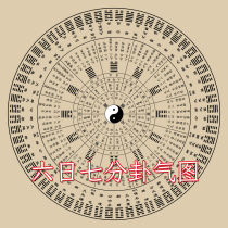  I Ching 64 Hexagram Fuxi Innate Fangyuan Diagram Zhou Yi 64 Hexagram Six days seven-point Hexagram Qi Diagram