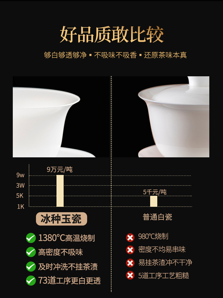 Ultra-Thin, Ultra-Light Ice-Type White Porcelain Tea Cup with Lid, Single High-End Non-Hot Handle Three-Piece Set