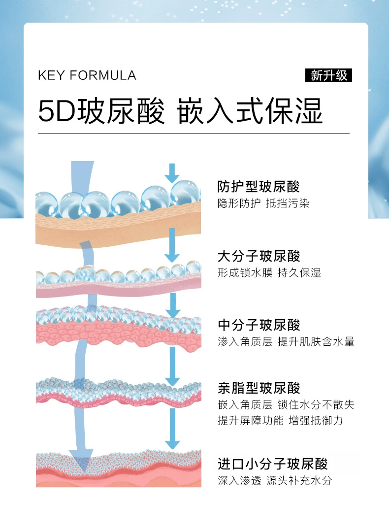 【中國直郵】Dr.Morita 森田 玻尿酸複合面膜 5D五重透明酸精華 補水保濕 積雪草面膜 5片/盒