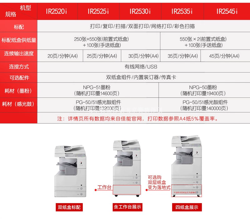 Máy in Canon canon IR2525I IR2530I IR2535I IR25345I A3 - Máy photocopy đa chức năng