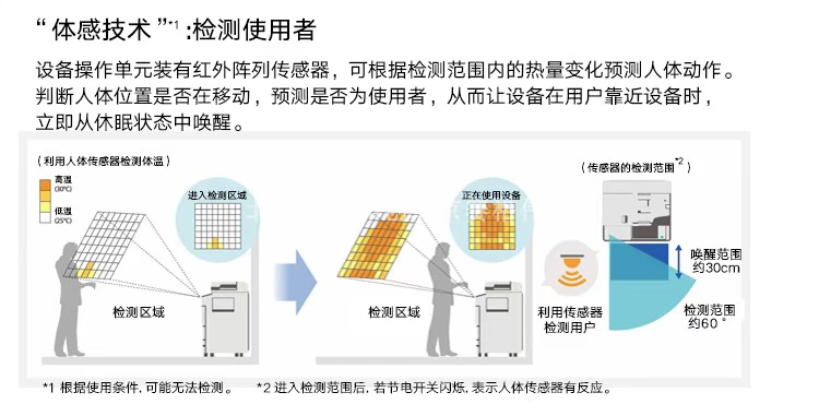 Canon IR6555 6565 6575 máy cán đa năng không dây tốc độ cao khổ lớn A3 - Máy photocopy đa chức năng