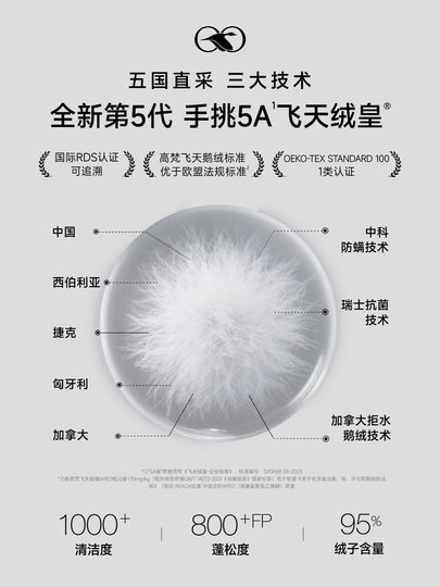 【新品上新】高梵轻壳5.0羊毛黑金鹅绒服男2025冬外套轻薄羽绒服