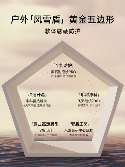 [Gaofan Windbreaker Shell 4.0 Five Points]Black Gold Goose down Jacket Women's White Short Winter down Coat