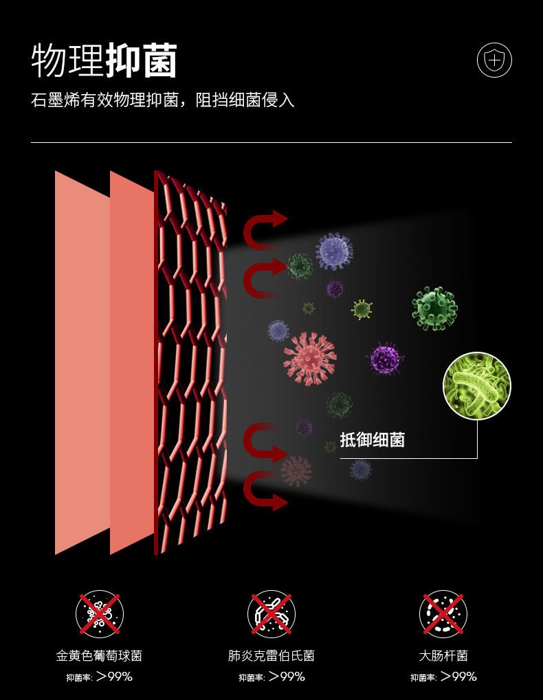 高梵 男士石墨烯黑科技 蓄热抗菌抗静电 轻薄款羽绒服 90%含绒量 图3