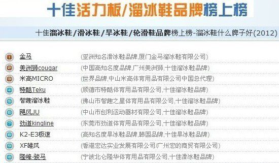 Patins à roulettes - Ref 2581967 Image 7