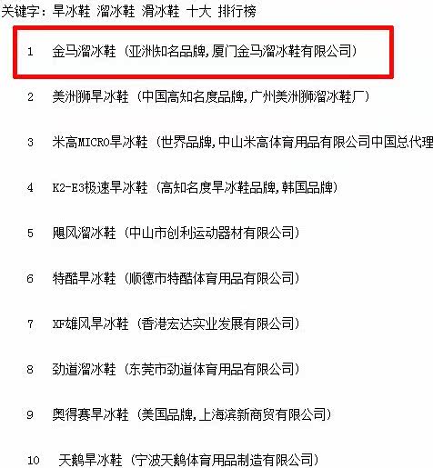 Patins à roulettes - Ref 2581967 Image 8