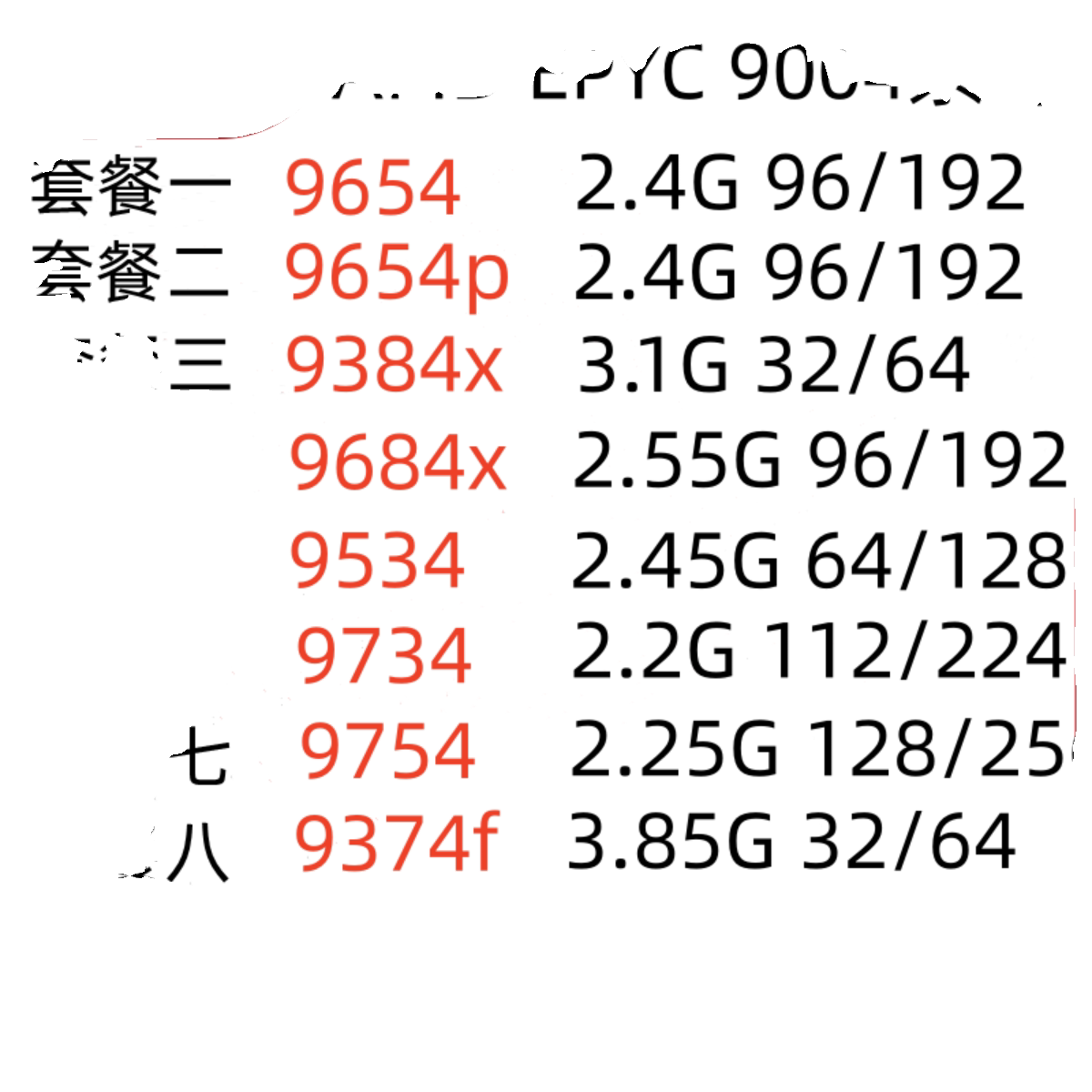 2025年AMD最强桌面CPU横评：9654 vs 9754谁才是真旗舰？避坑指南+选购真相-CPU-淘宝好物网