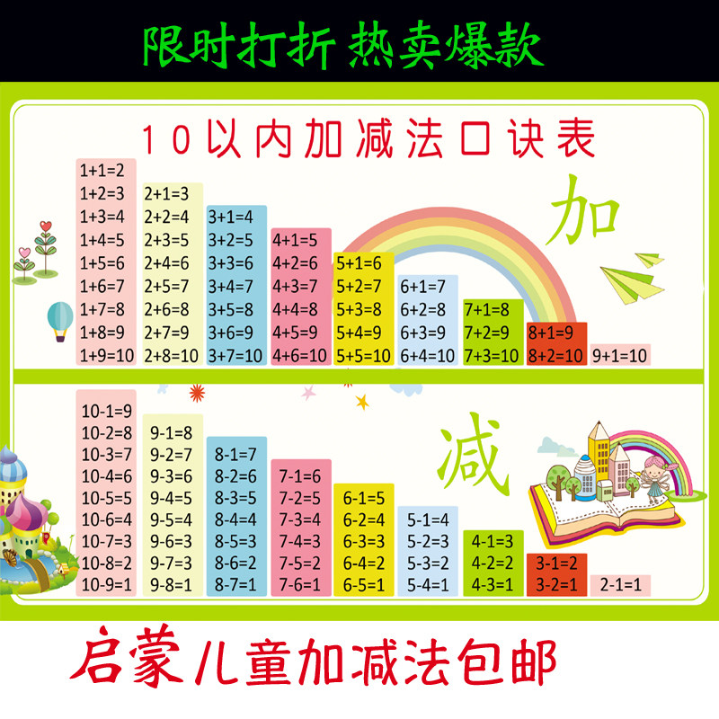 Primary school students within 10 addition and subtraction formula table Wall chart Full set of first grade children's addition and subtraction formula table wall stickers