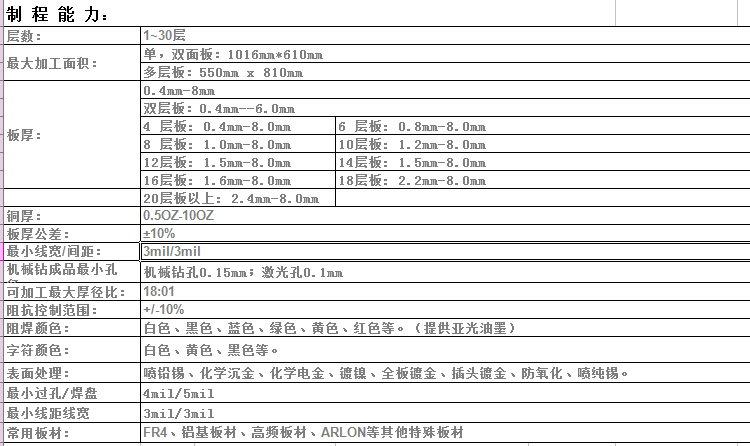 pcbƵ· pcb· pcb ·庸Ӽӹ