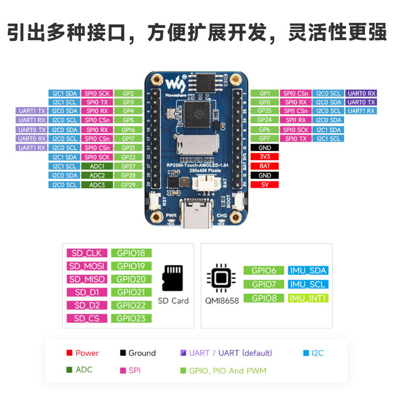 QCA7000/7005开发板+树莓派=智能家居新宠？实测体验太香了！🔥-电力猫-淘宝百科网