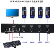 4K@60 DP KVM switch 4 cuts 1 USB2 0 DisplayPort KVM switch 4 in 1 out