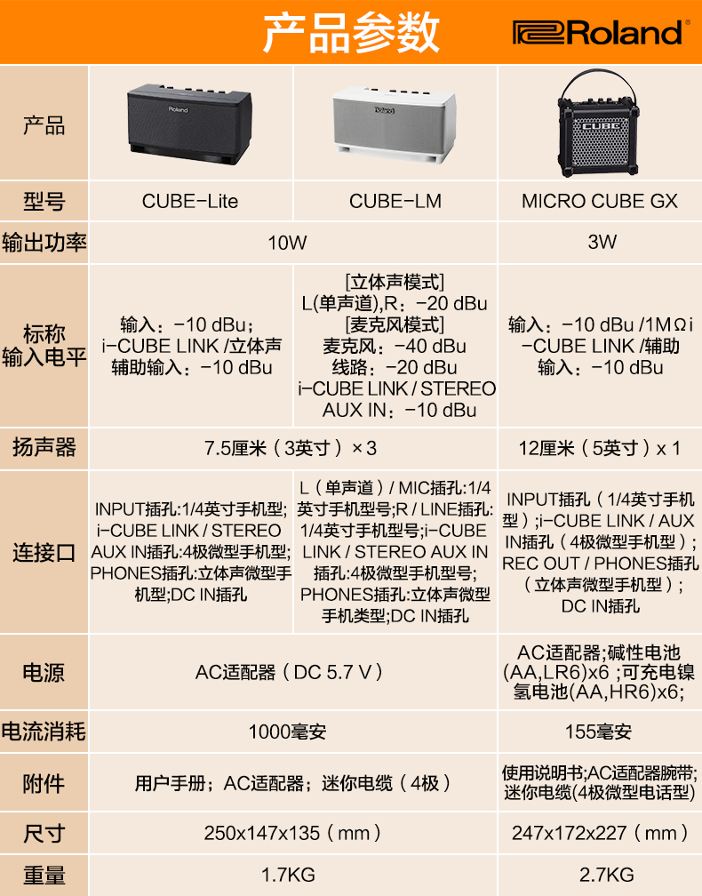 SF Loland Roland CUBE Lite GX Loa điện Guitar di động Guitar Guitar ballad - Loa loa loa kẹo kéo nanomax