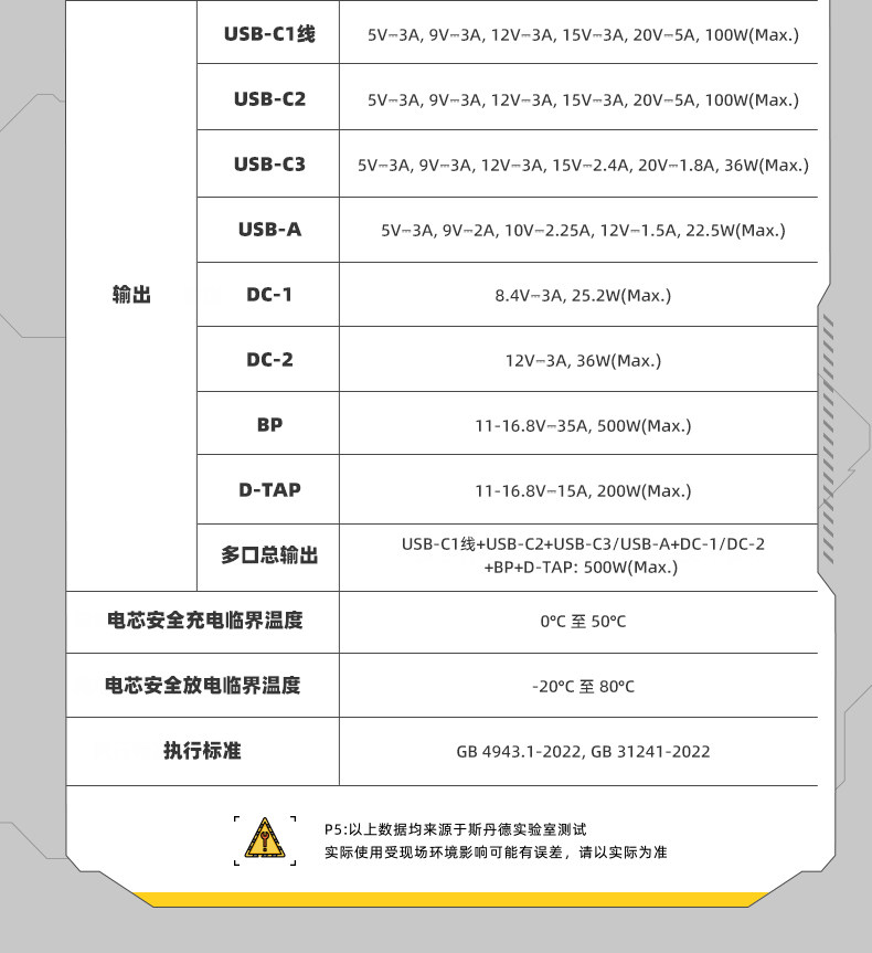 PHOTOOLEX輕量化 V 口電池行動電源 |攝影、錄影、直播、外拍、影視拍攝設備供電 使用 23 O1CN01nz7q3N1fq9yqe9BOd !!651334057
