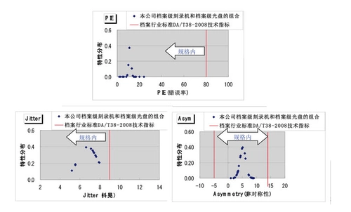 Pai Meiya Bravo4202 Disc Publisher 2 DVD ± R/CD-R сжигая все в одном машине
