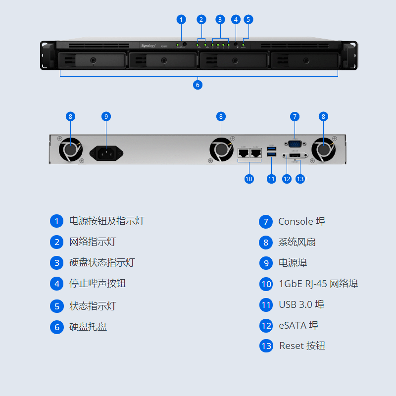 Synology Synology RS819 сетевые моды NAS Server Public Big Data Резервное копирование стойки -тип четырех -плюс