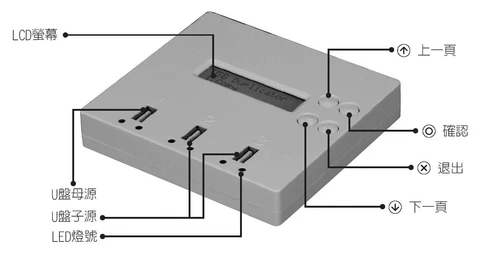 YouHua USB -копия машина SD TF USB копировалась, одна перетаскивание двух систем управления промышленным управлением и система шифрования копирование UB300
