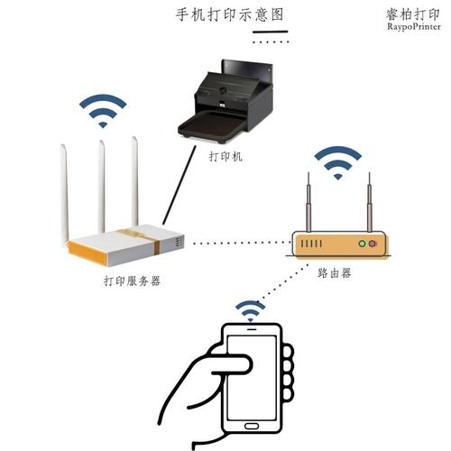 Беспроводная сеть Shared Printer Server One Trang и два подключаются к сети локальной сети USB Сканирование преобразования USB более 2
