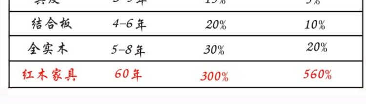 Красный кровати 缅甸花梨红木床大果紫檀原木实木床花梨木家具储物中式明清卯榫 Senmai
