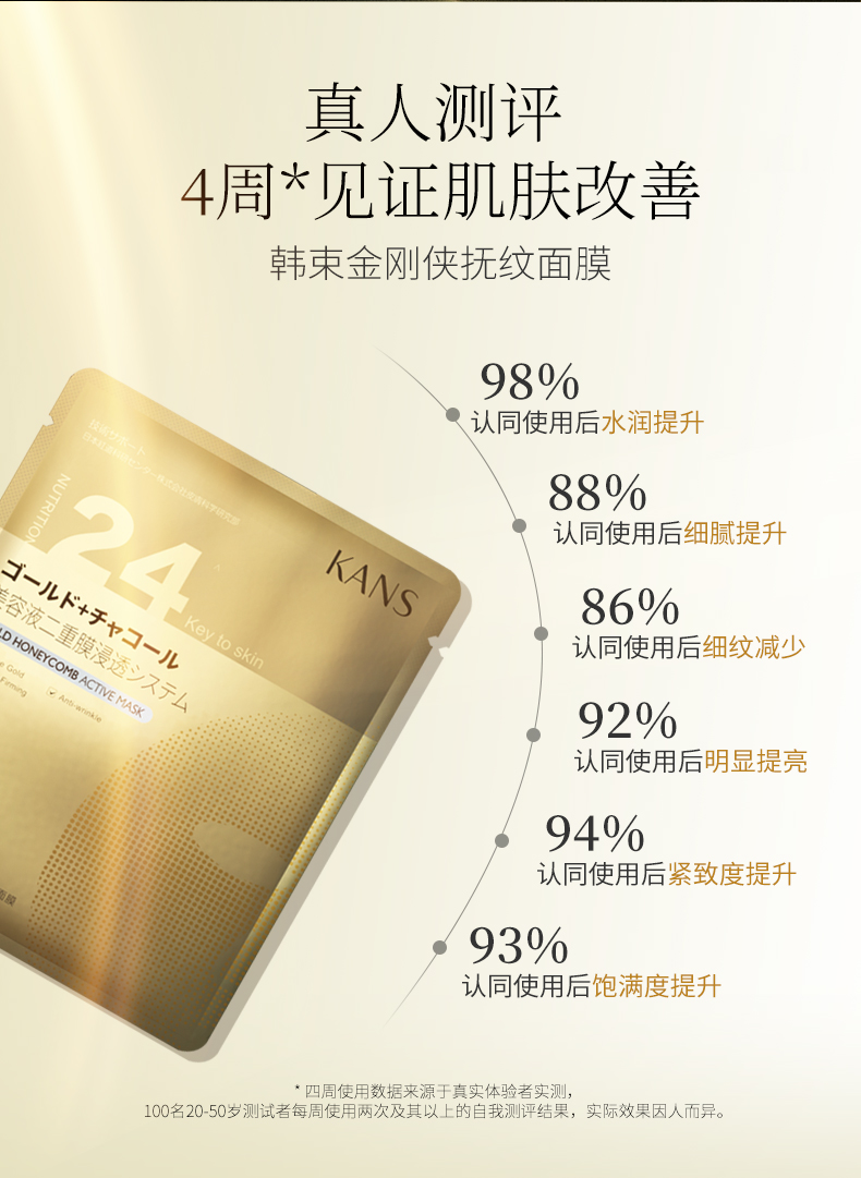买1盒送1盒 韩束 金刚侠 黄金肌肽蜂窝活效抚纹面膜 5片/盒 图4
