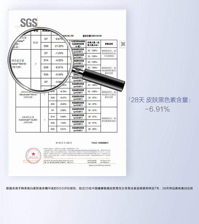 【中国直邮】 韩束 美白身体乳 保湿滋润女皮肤干燥烟酰胺亮白瓶精华液润肤露留香 250ml