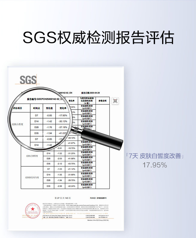 【中国直邮】 韩束 美白身体乳 保湿滋润女皮肤干燥烟酰胺亮白瓶精华液润肤露留香 250ml