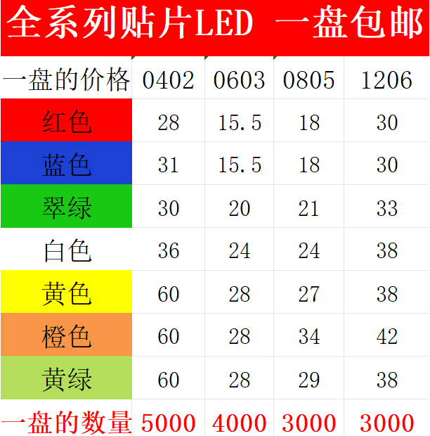 SMD LED light emitting diode 0402 0603 0805 1206 red blue white green yellow orange highlight