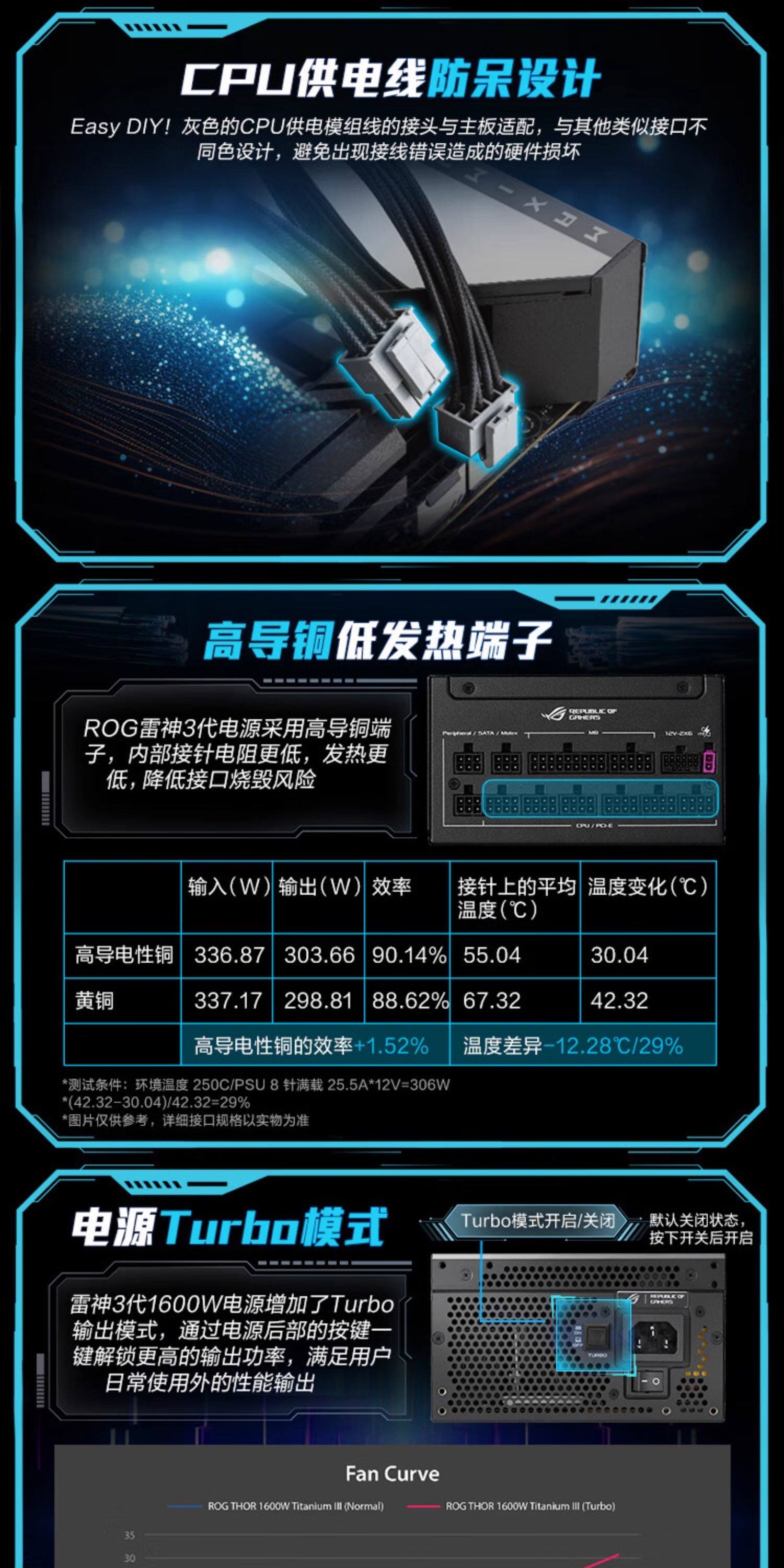 ROG雷神三代1200W 电源插图4