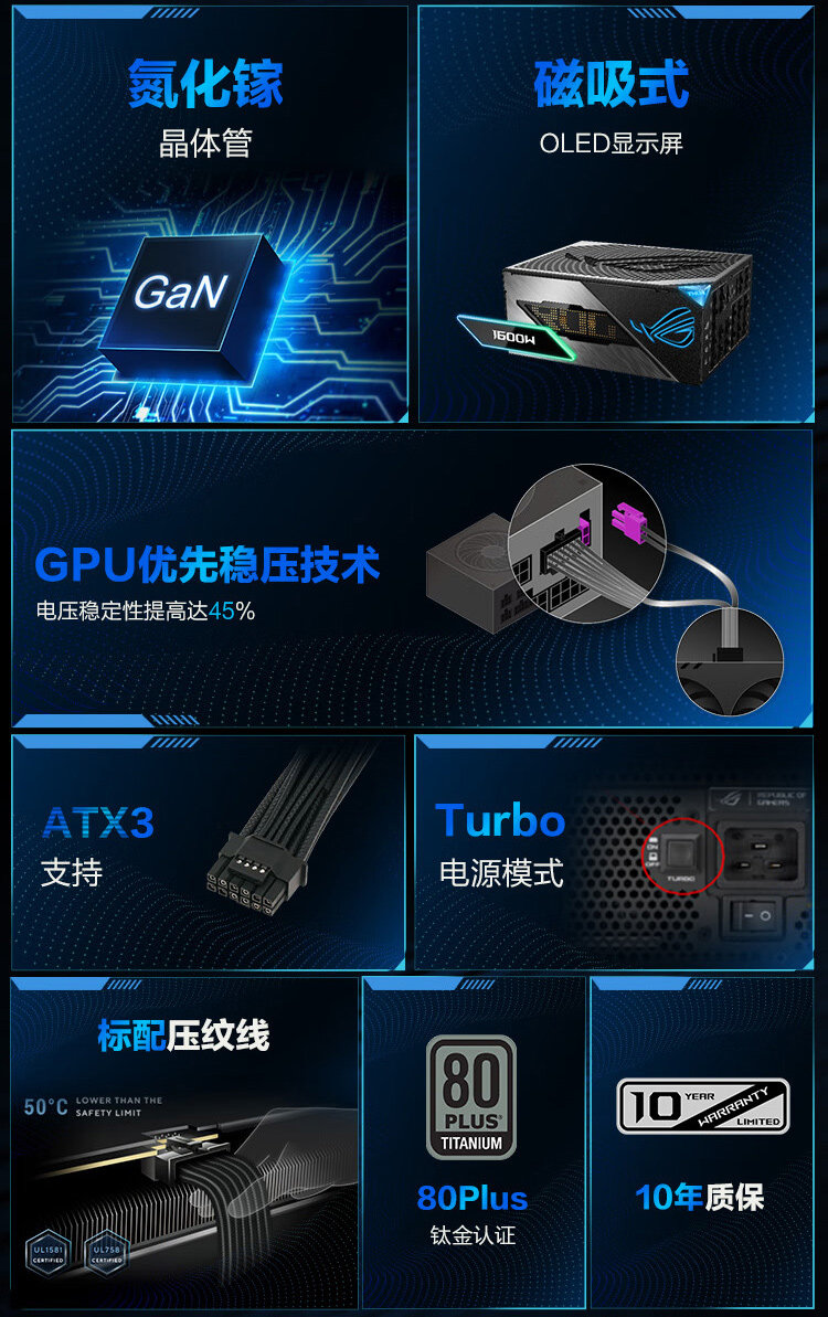 ROG雷神三代1200W 电源插图1