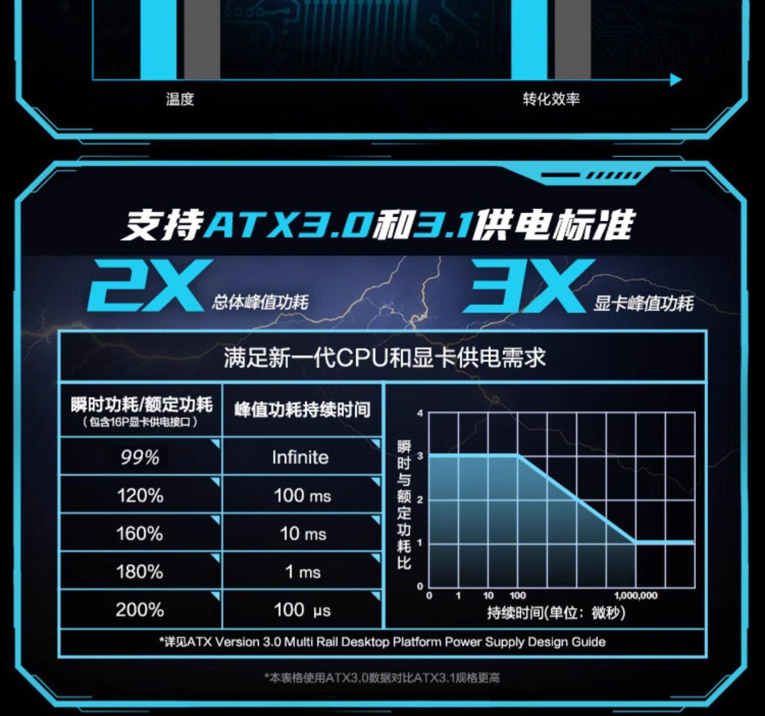 ROG雷神三代1200W 电源插图3